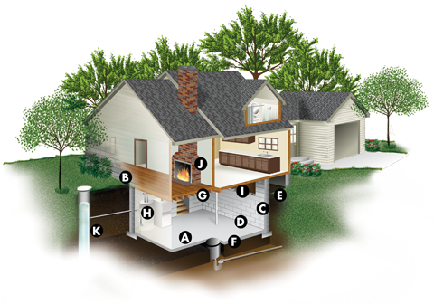 radon protection in minnesota