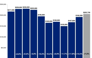 hometown realty, hutchinson, mn, minnesota, twin cities real estate market, stats, 2014 median sales price