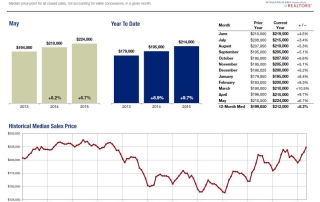 twin cities real estate stats, median sales price, hometown realty, hutchinson, mn, minnesota