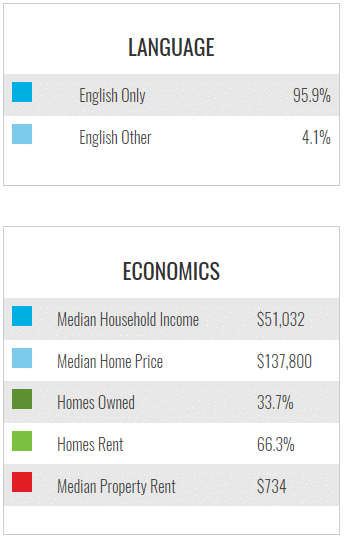 homes for sale, homes for sale in Hutchinson, hometown realty, hutchinson minnesota realtors, hutchinson mn real estate, Hutchinson MN realtors, hutchinson real estate, mcleod county real estate, homes for sale, houses for sale, sold homes, demographics